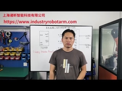 Εισήγηση των σημάτων εισόδου και εξόδου ασφαλείας του ρομπότ kuka