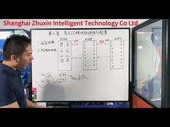 Η παροχή ενέργειας για τη μονάδα IO